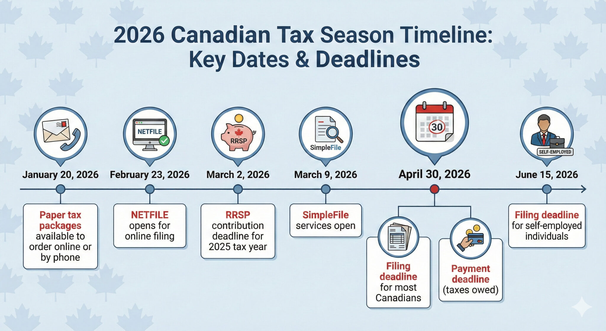 CRA Digital Tax Filing 2026 | UBM Tax